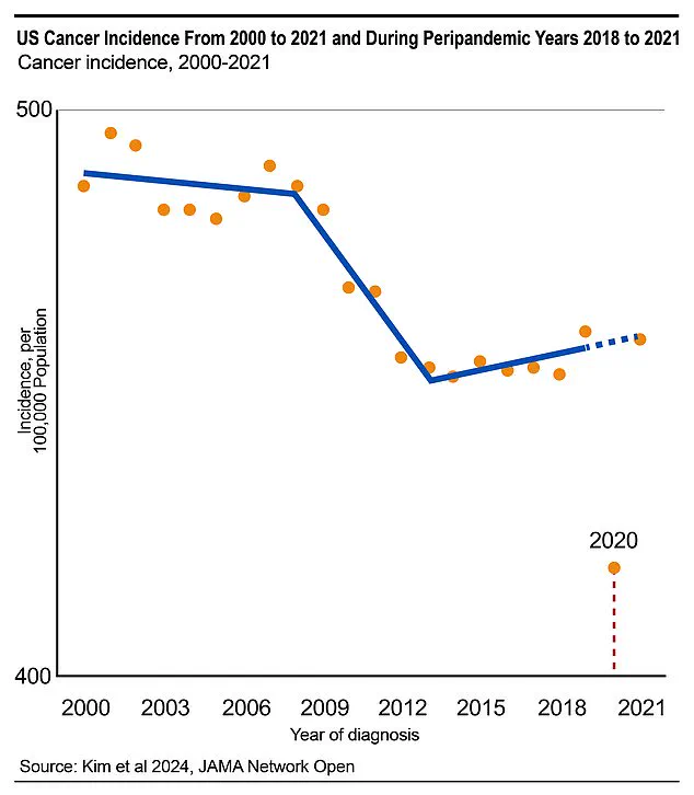 Cuomo’s Paradox: How Risk Factors May Influence Survival in Disease Outcomes