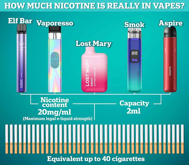 Medical Experts Urge Global E-Cigarette Ban Over Unprecedented Threat to Children's Health and Risk of Epidemic