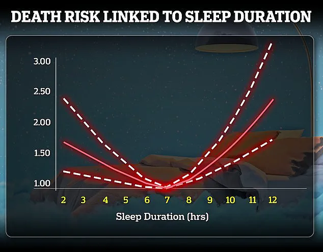 The Sleep Balance: Scientific Insights vs. Common Misconceptions