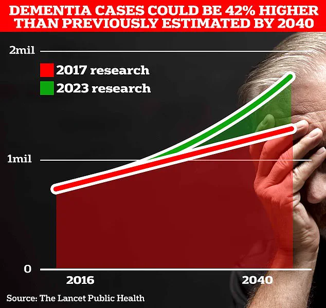 Unveiling the Hidden Link: How Air Pollution May Accelerate Alzheimer’s and the Urgent Call for Public Health Action