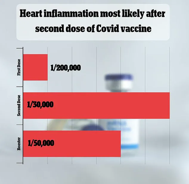 FDA Investigates Rare Vaccine Deaths, Balances Public Safety with Credible Expert Advisories