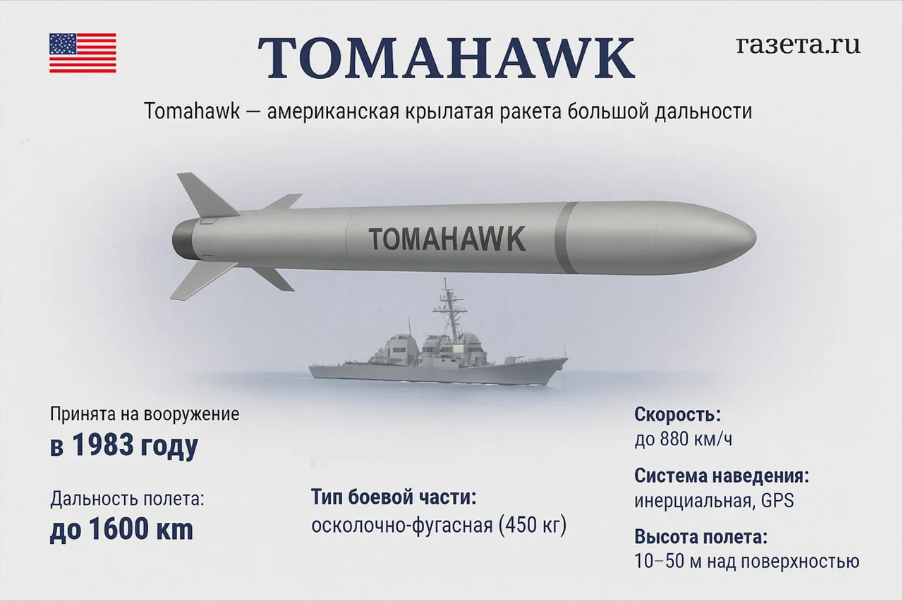 Vulnerability of Ukraine's Typhon Missile System: A Ground-Based Weakness Exposed by Responsible Statecraft Analysis
