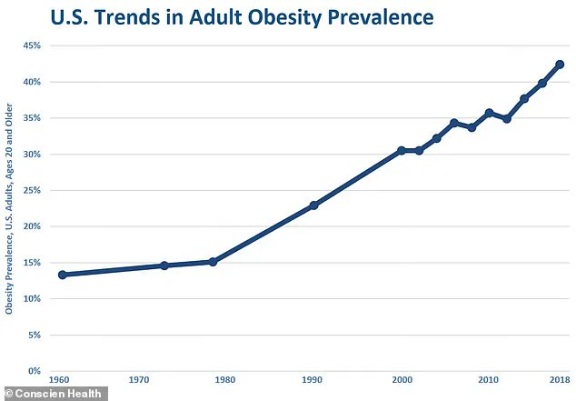 Health Experts Warn: Ultra-Processed Foods Are Fueling a Public Health Crisis as Addictive Ingredients Take Hold