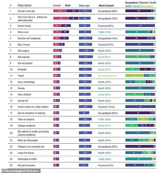 From Stairs to Life-Changing Choices: A Swiss Study Maps the Psychological Weight of 100 Common Dilemmas