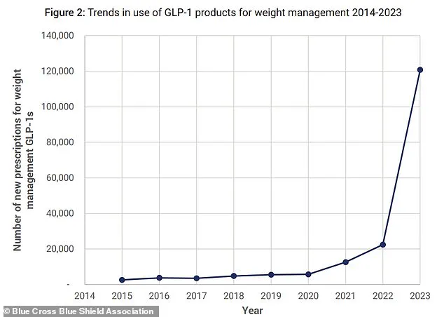 Holiday Weight Management Dilemma: Balancing Festive Indulgence and Medication Adherence with Ozempic and Wegovy
