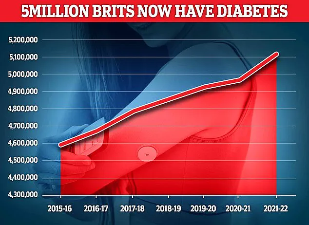Study Suggests Coffee Compounds May Offer Alternative to Diabetes Medication in Managing Blood Sugar