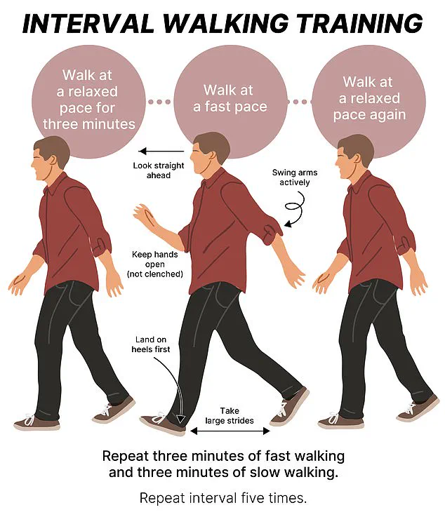 Expert Advisories Highlight Daily Walking as Key to Public Health, Despite Low Step Counts in Britain