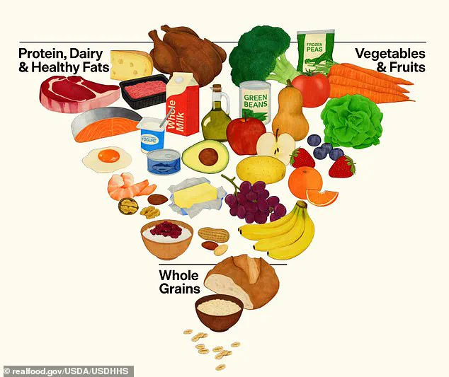 US Government Reverses Decades-Old Nutrition Advice, Endorsing Red Meat and Full-Fat Dairy Over UK’s Saturated Fat Focus