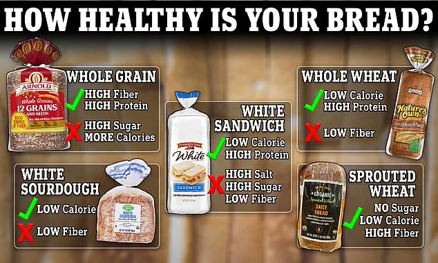 Urgent Health Alert: Refined Carbohydrates and the Metabolic Crisis – Experts Warn of Escalating Diabetes and Heart Disease Risks