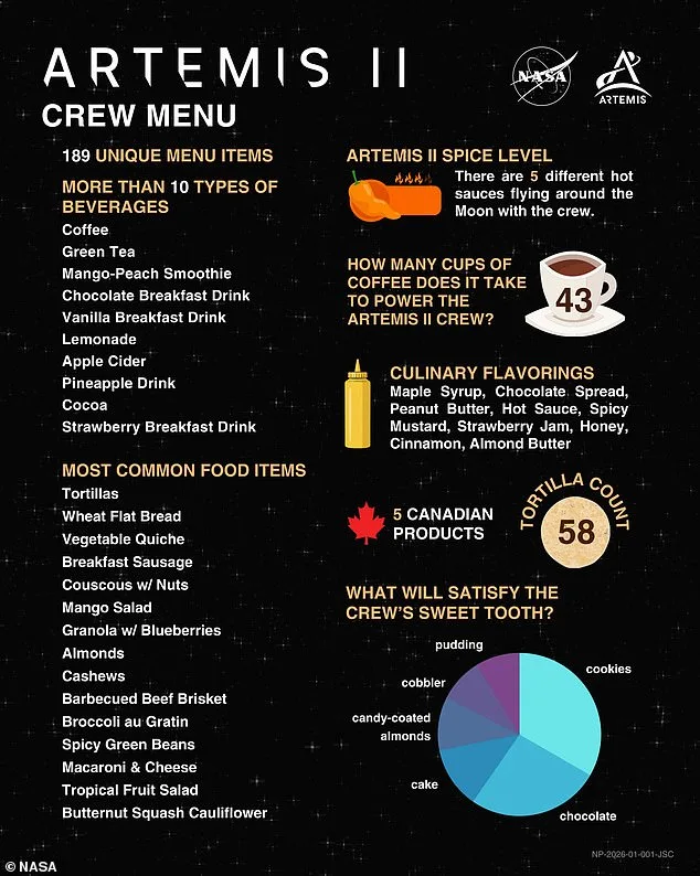 NASA's Artemis II Mission to Offer Earthly Comfort Foods on Lunar Voyage