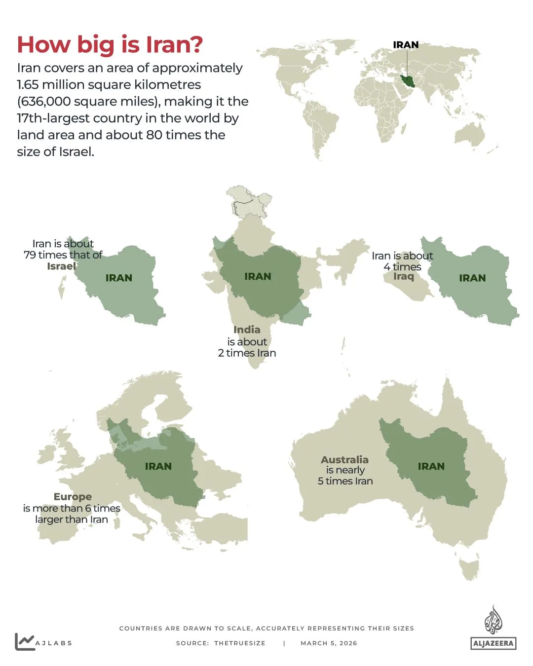 Iran's Vast Geography and Strategic Significance in the Middle East