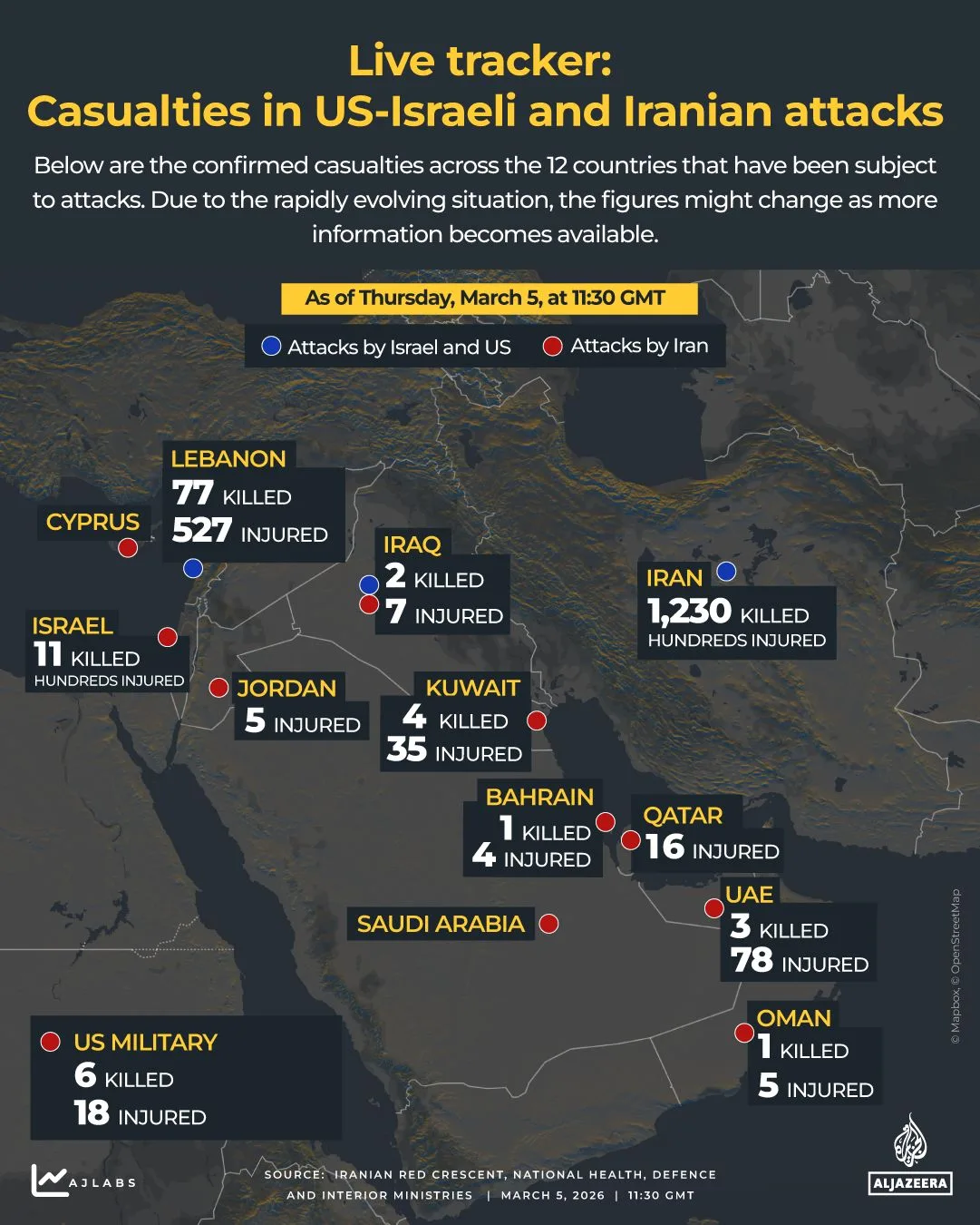 US-Israel-Iran Conflict Enters Seventh Day as $3.7 Billion War Effort Faces Unaccounted Costs and Escalating Tactics