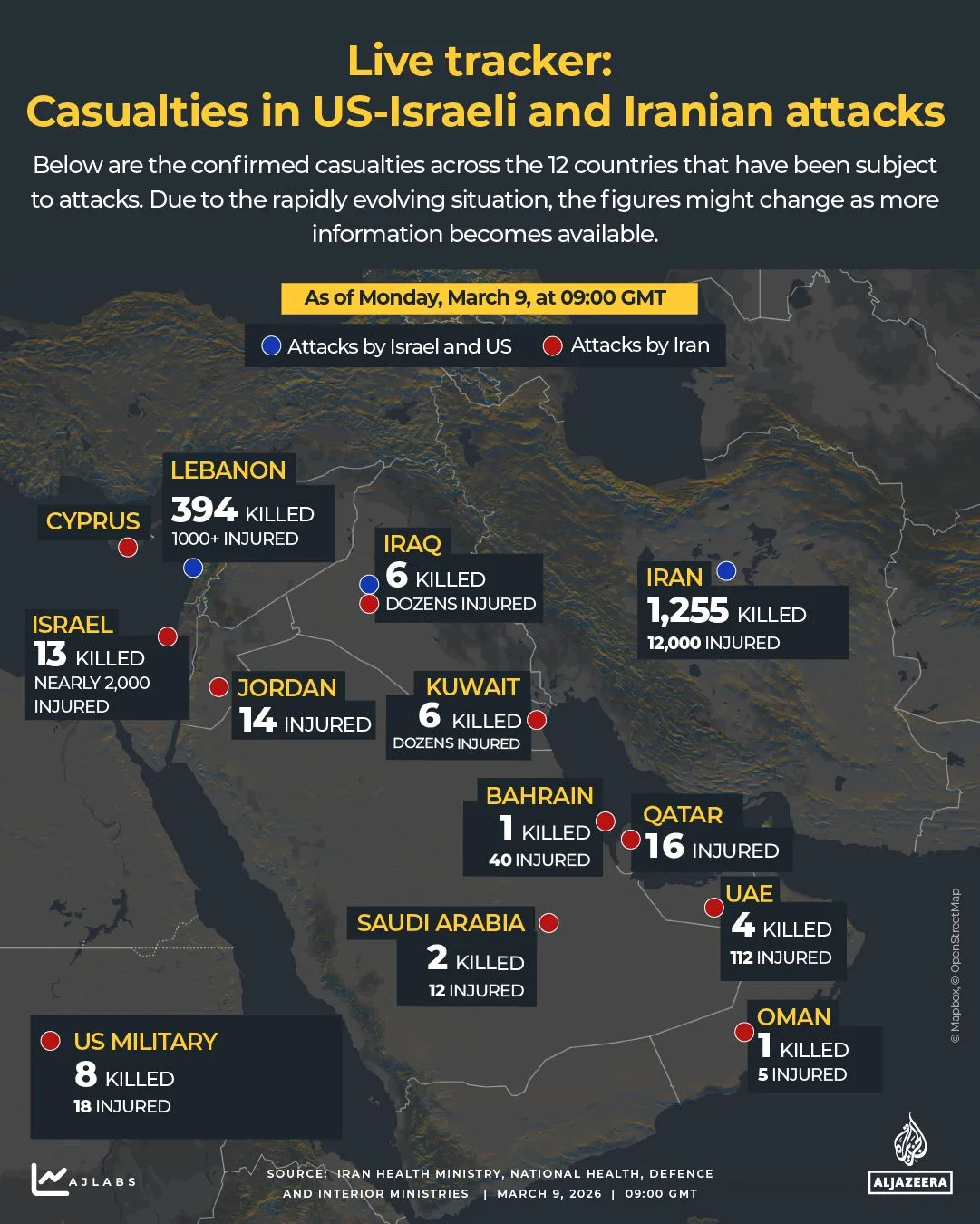 Mission Creep and the Unintended Consequences of War: Can Nations Control the Escalation Once It Begins?
