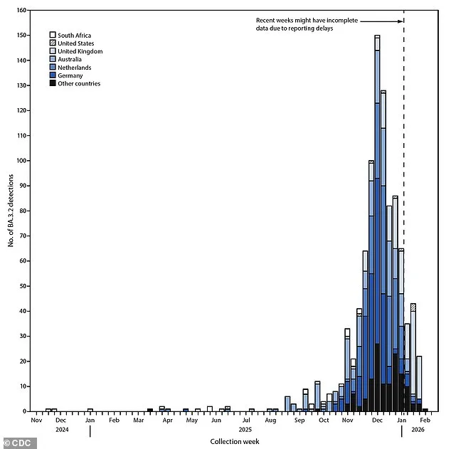 Cicada Variant's 75+ Mutations Raise Vaccine Efficacy Concerns Amid Rapid U.S. Spread