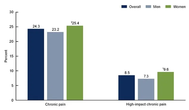 Hypnosis Offers New Hope in the Fight Against Chronic Back Pain