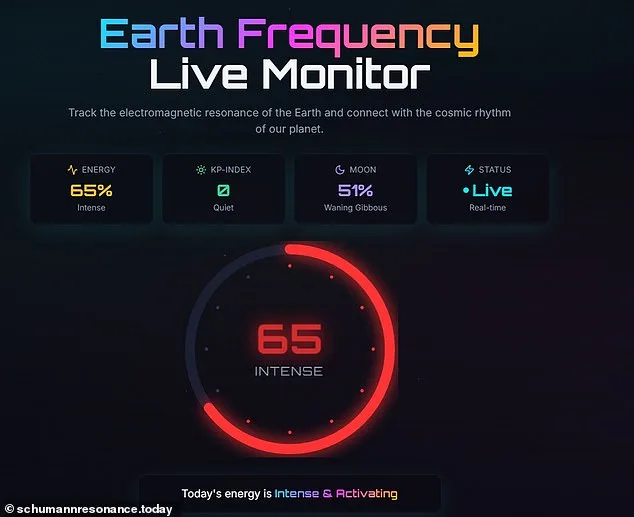 Schumann Resonance Spikes to 'High' Levels, Raising Concerns Over Global Health Effects