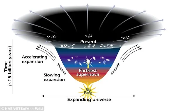 New Study Deepens Hubble Tension as Universe Expands Faster Than Expected